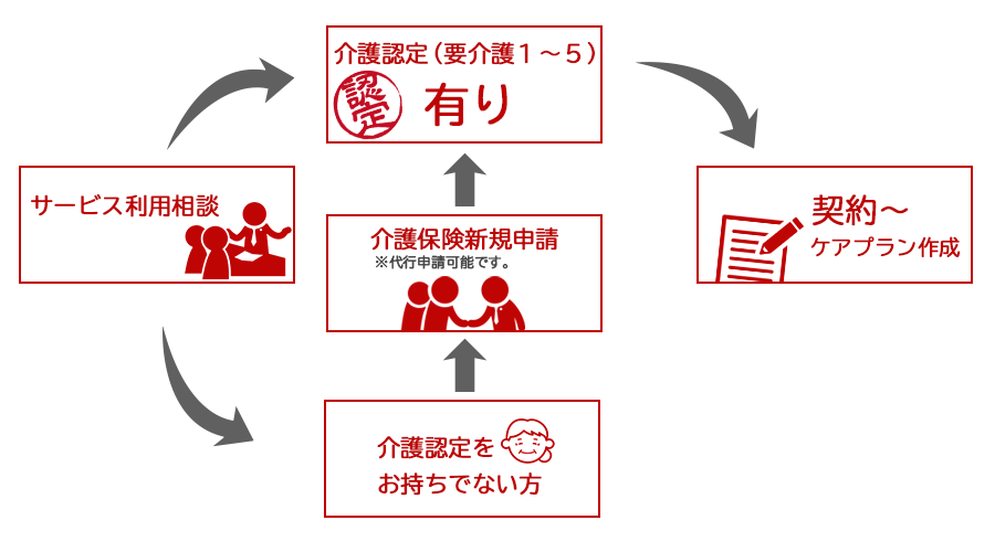 ご利用の流れのイラスト